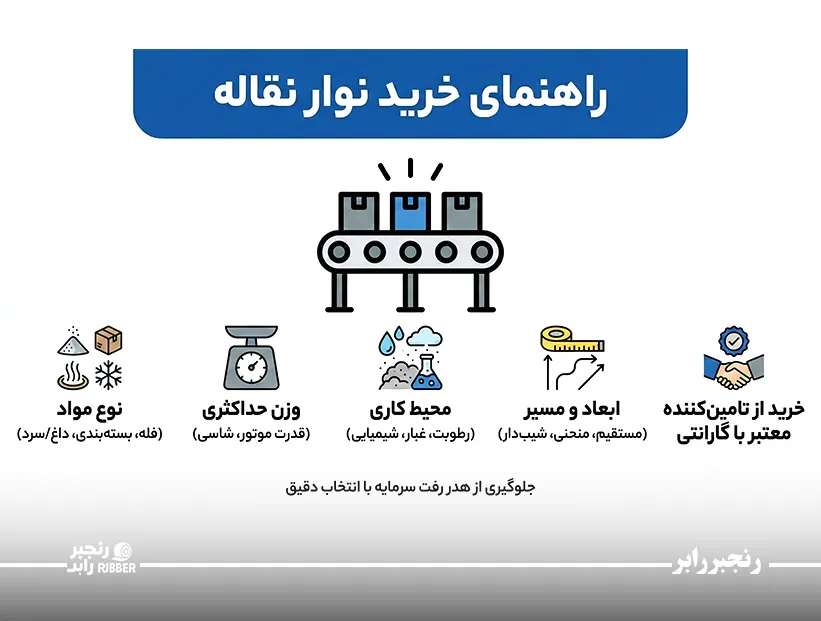 راهنمای خرید نوار نقاله