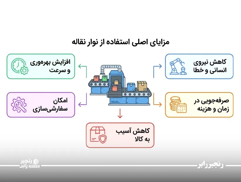 مزایای اصلی استفاده از نوار نقاله