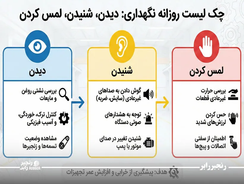 عکس ساده برای موضوع چک لیست ماهانه نگهداری و تعمیر نوار نقاله