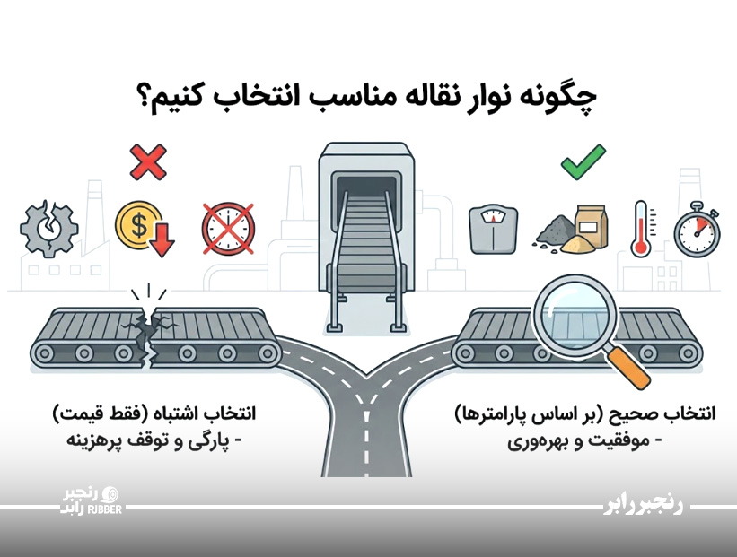 چگونه نوار نقاله مناسب انتخاب کنیم؟