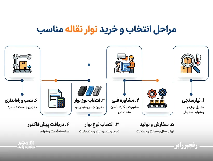 راهنمای خرید نوار نقاله و نکات کلیدی