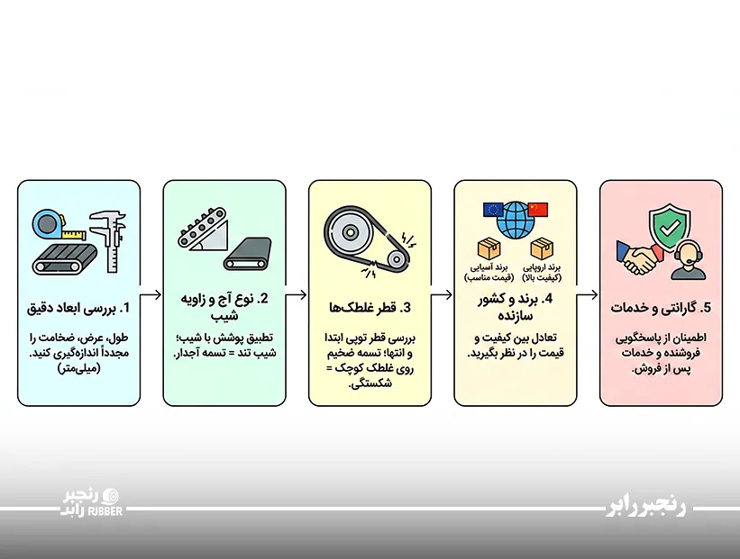 چک لیست خرید تسمه کانوایر؛ قبل از پرداخت نهایی چک کنید