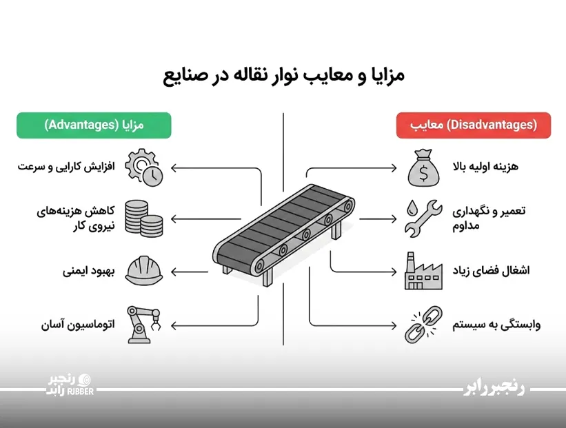 مزایا و معایب استفاده از نوار نقاله