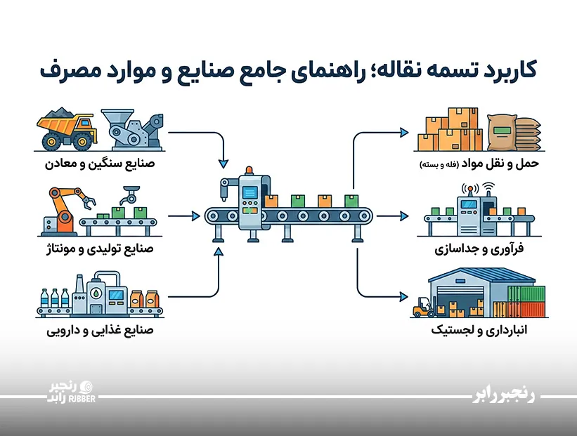 کاربرد تسمه نقاله